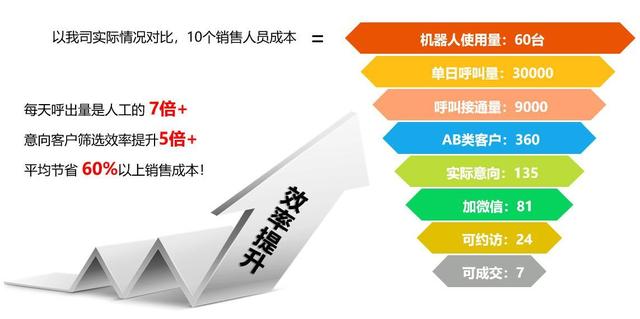 電話電銷機(jī)器人多少錢？全面解析價(jià)格與選擇指南